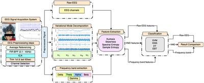 Variational mode decomposition-based EEG analysis for the classification of disorders of consciousness